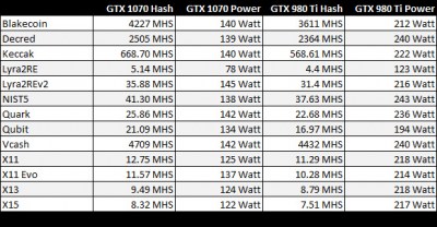 gtx-1070-power-usage-2