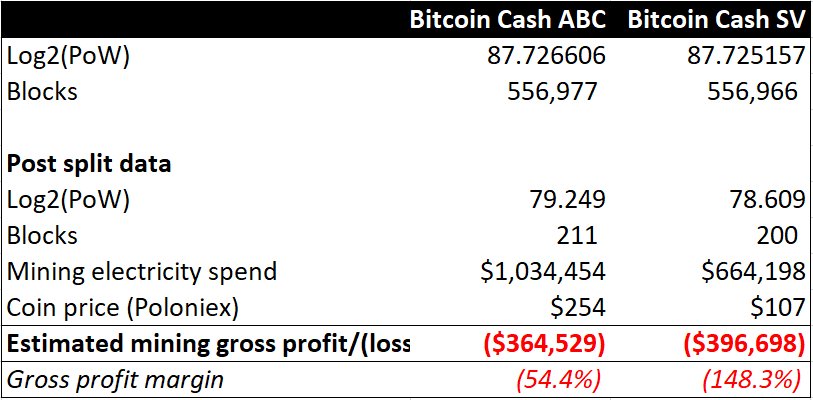  Bitcoin Cash:   , ABC  SV  