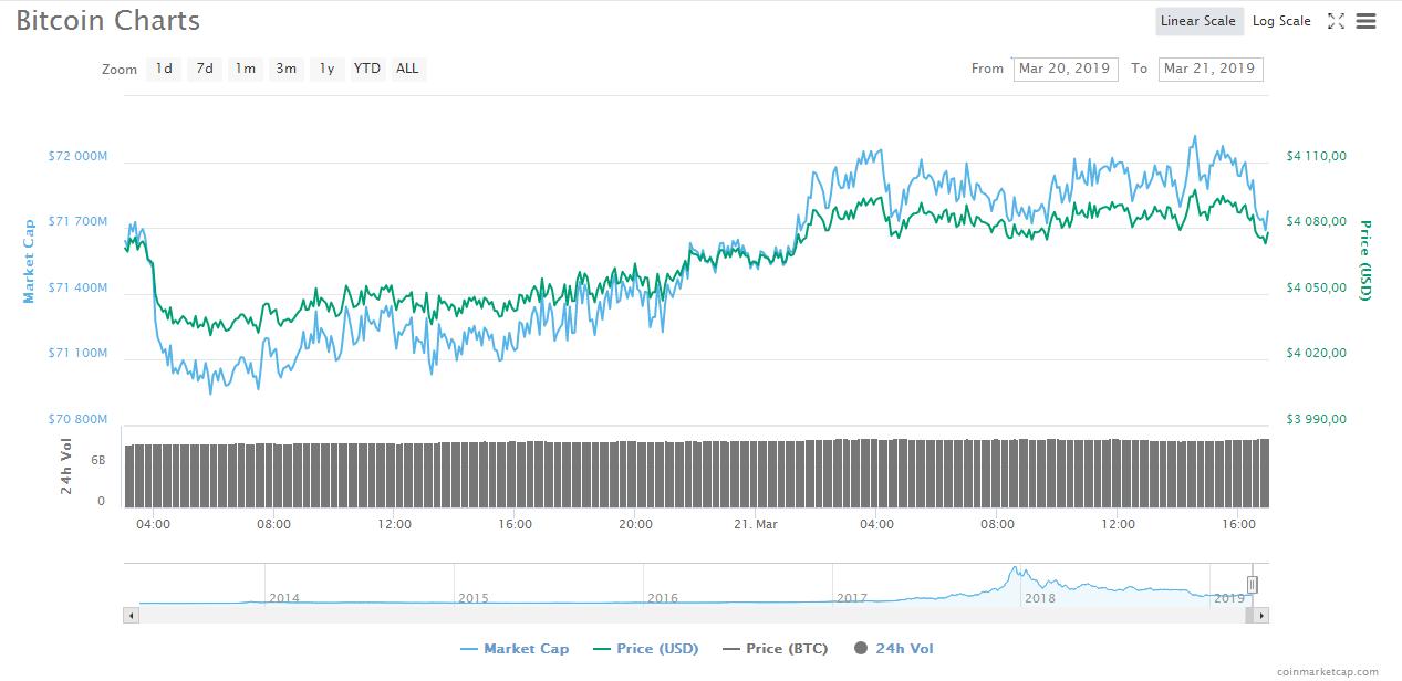          $4100?