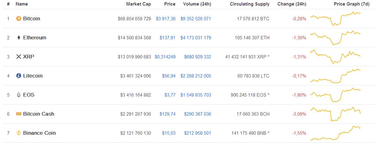  ltc      eos 