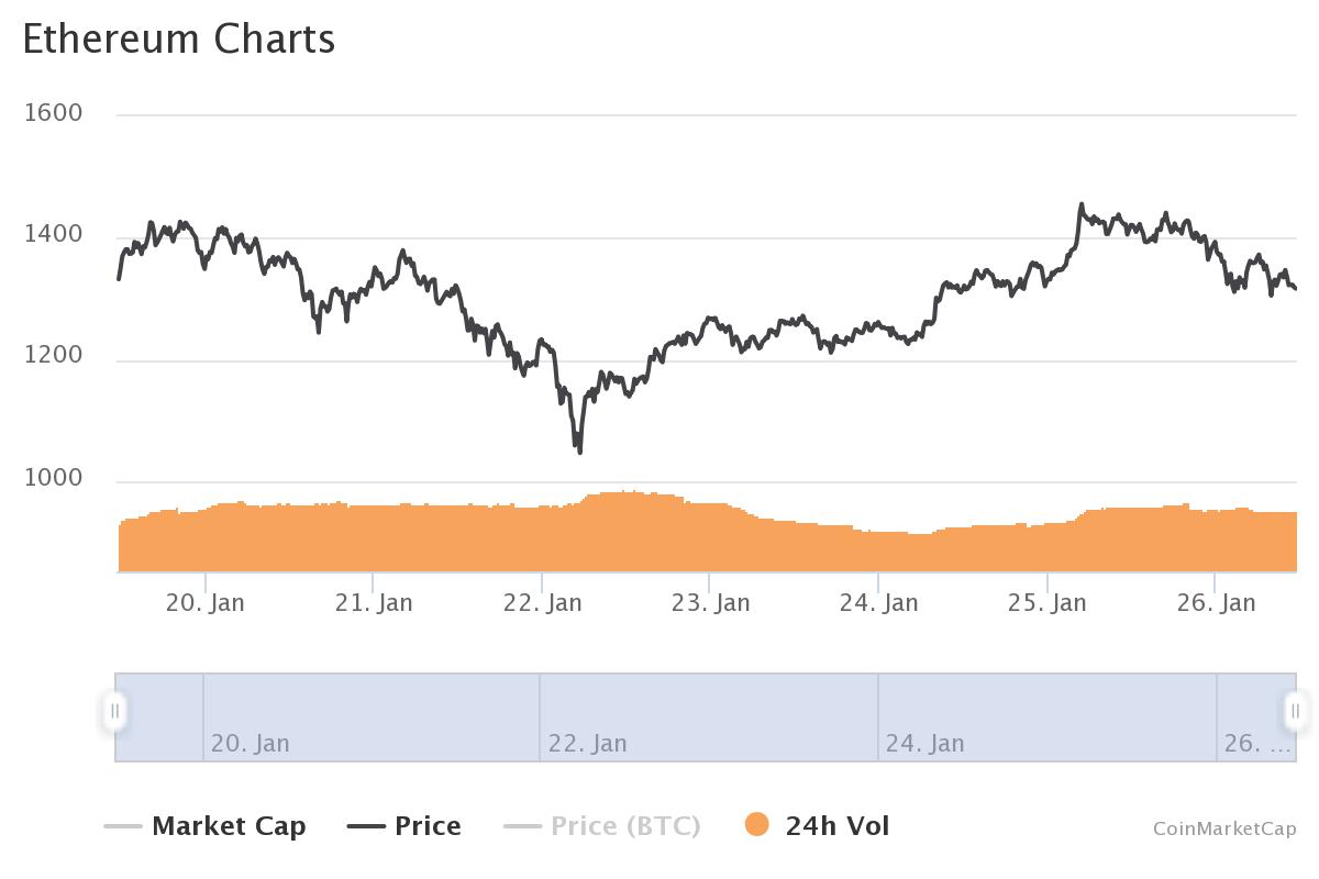  eth       