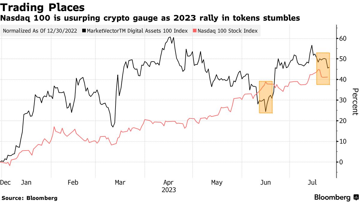  btc       