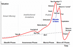 bitcoinmania