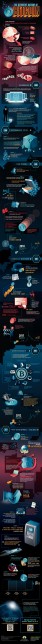 the-definitive-history-of-bitcoin-infographic