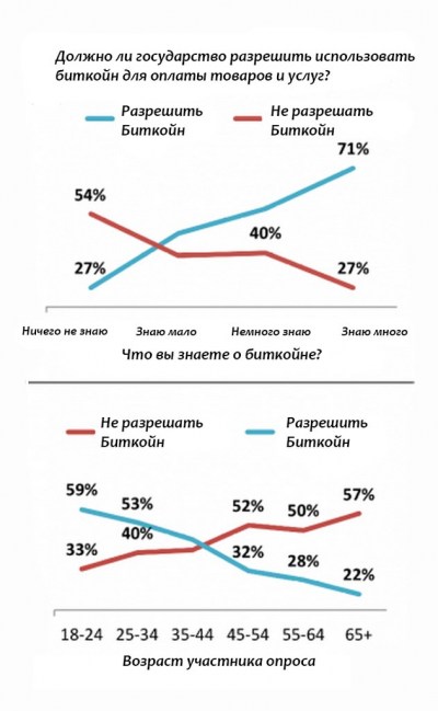 survey