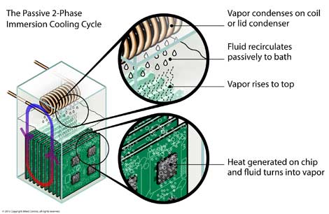 Passive-2-Phase-470