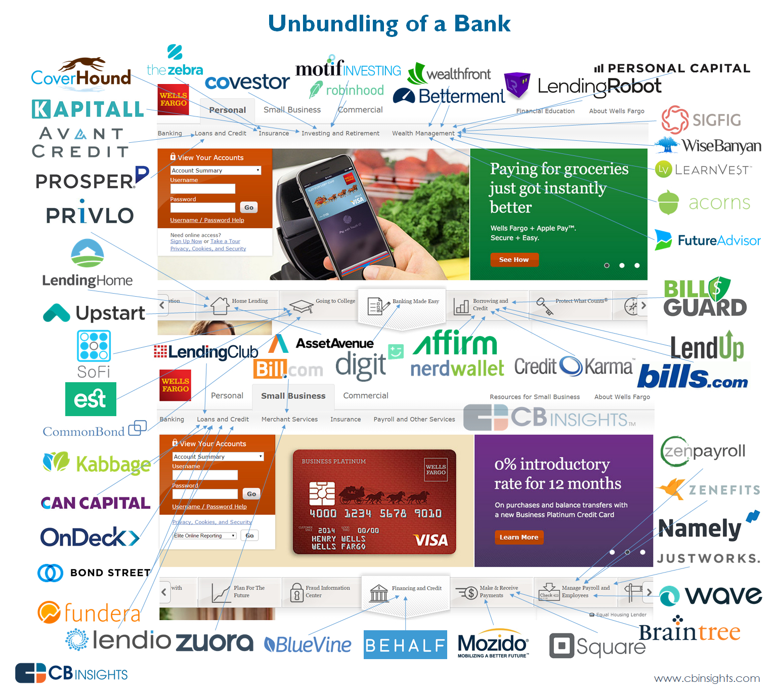 Unbundling-of-a-bank-V2
