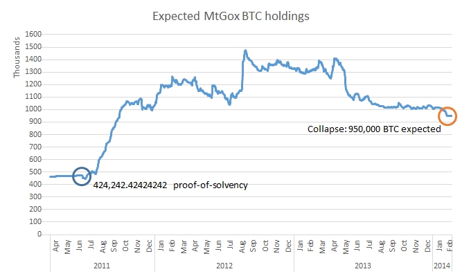 expected_btc_holdings