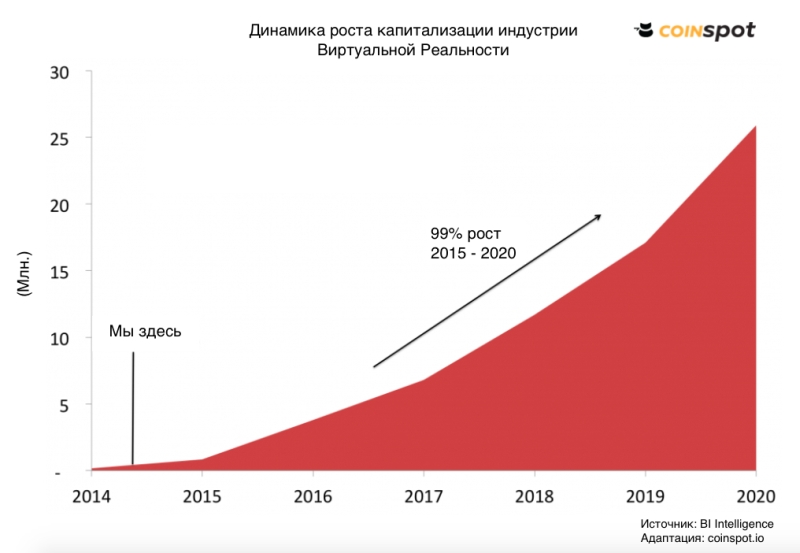 coinspot_vr