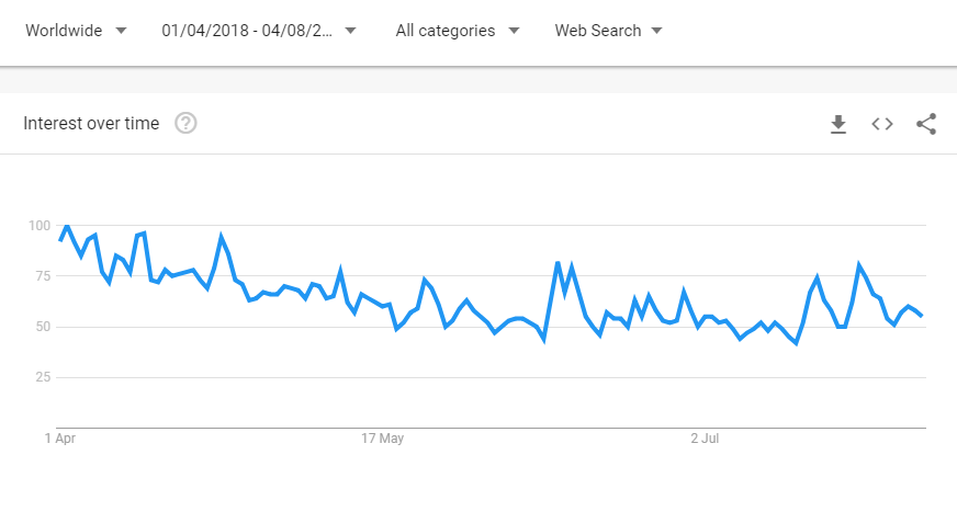 Google-Trends-Bitcoin-April-to-Aug