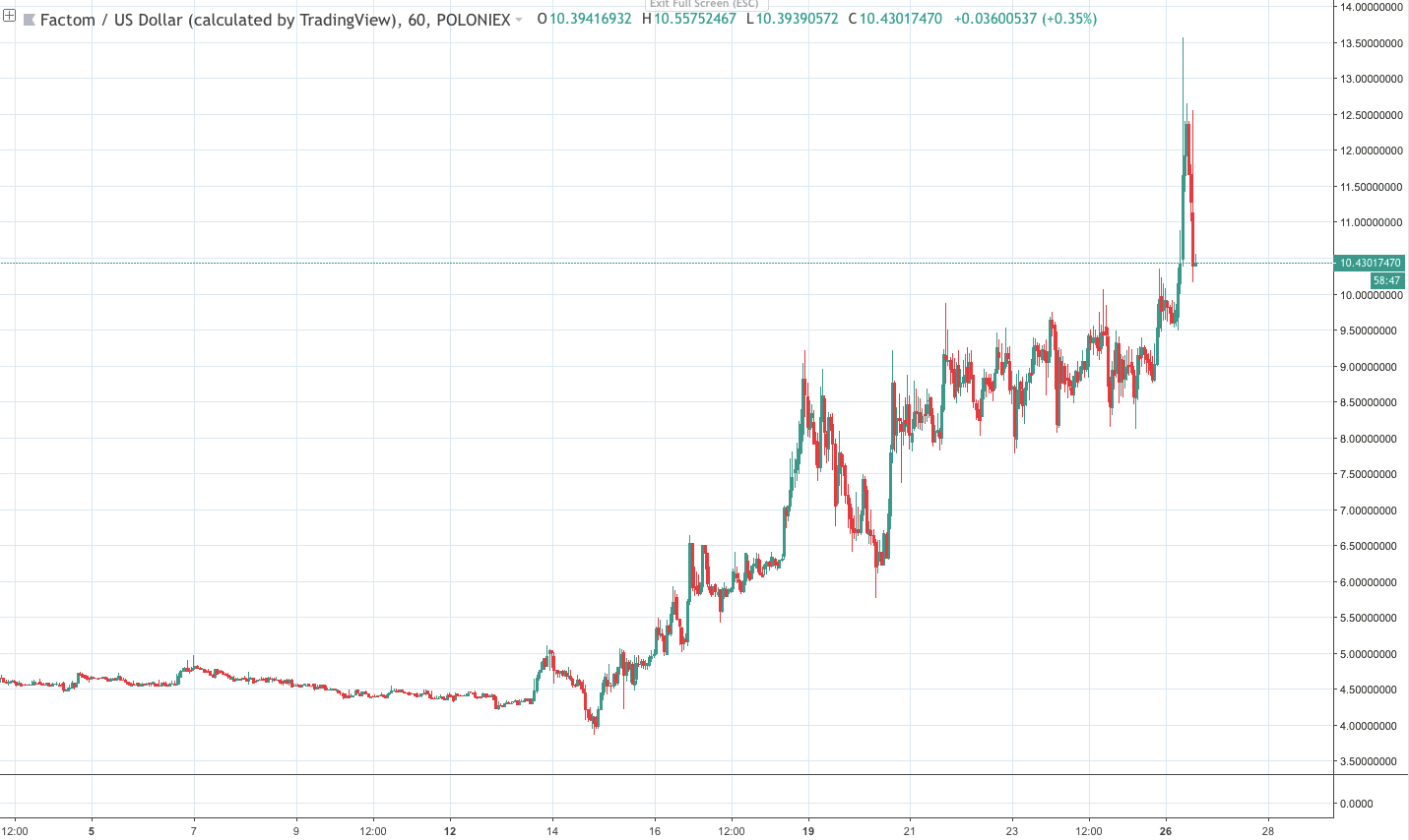 Курс bch btc. BCH BTC график. Криптовалюта BCH график. Биткоин курс.