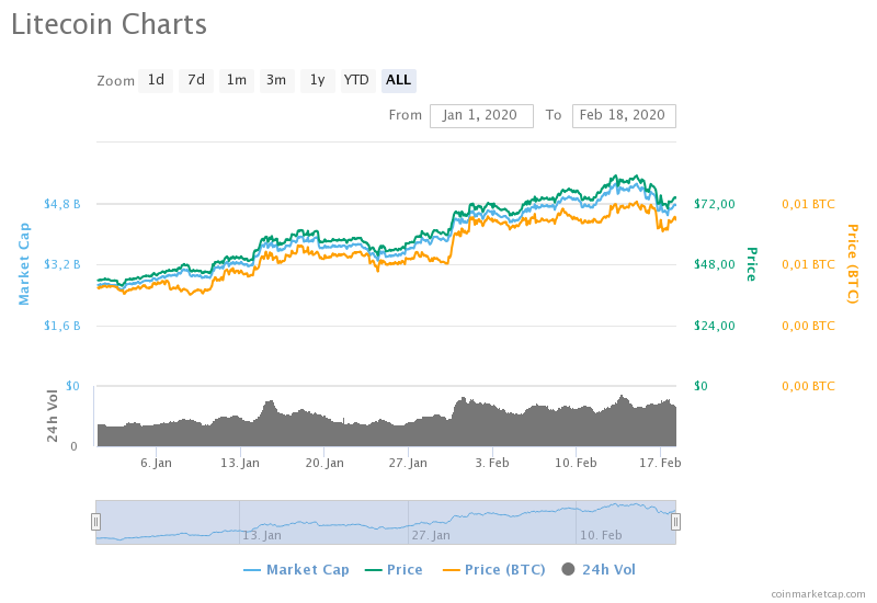 litecoin-charts.png