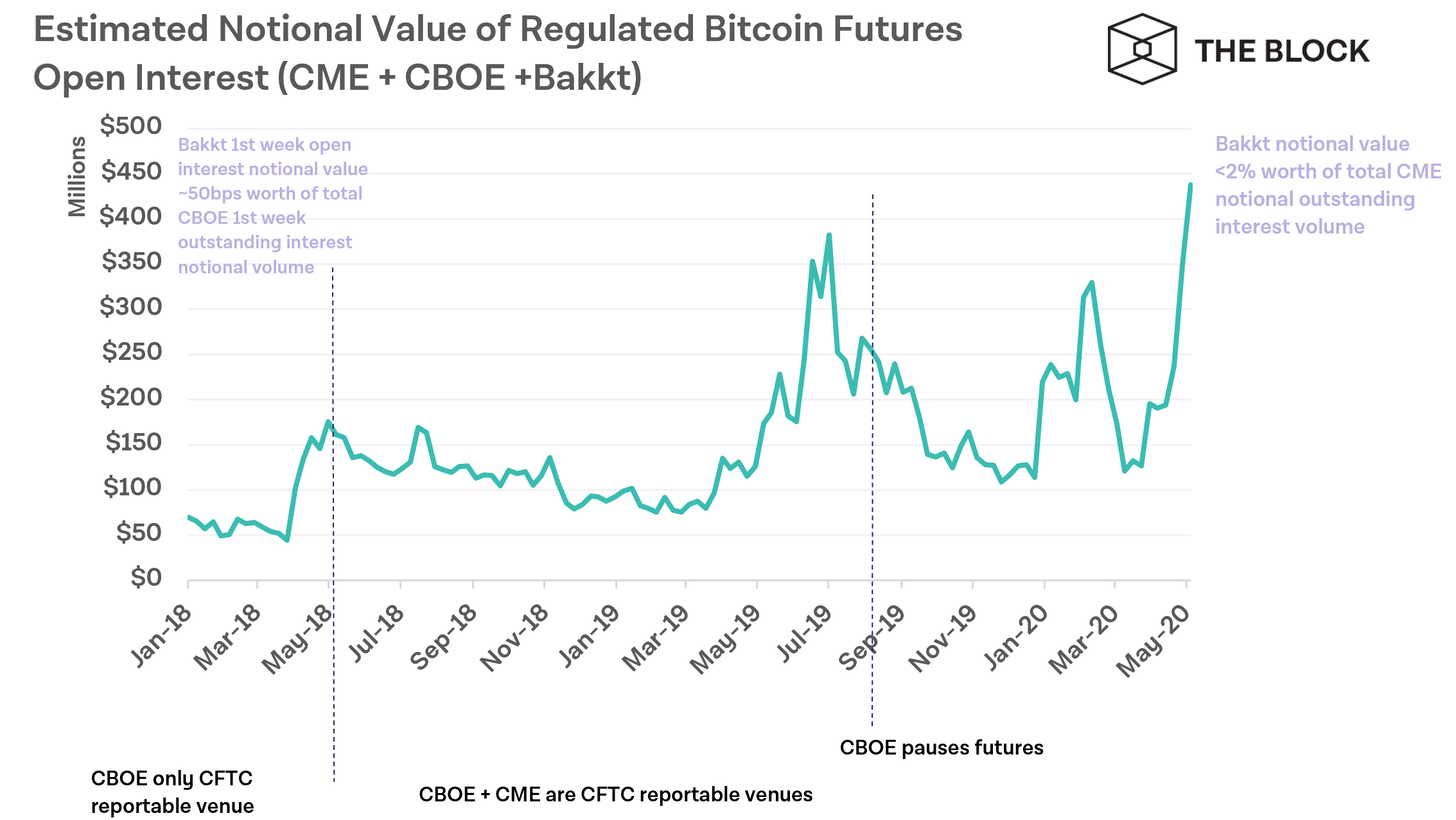 0.5 btc. 0.5 Биткоина. Карта ликвидности биткоина.