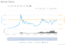 bitcoin-charts (1)