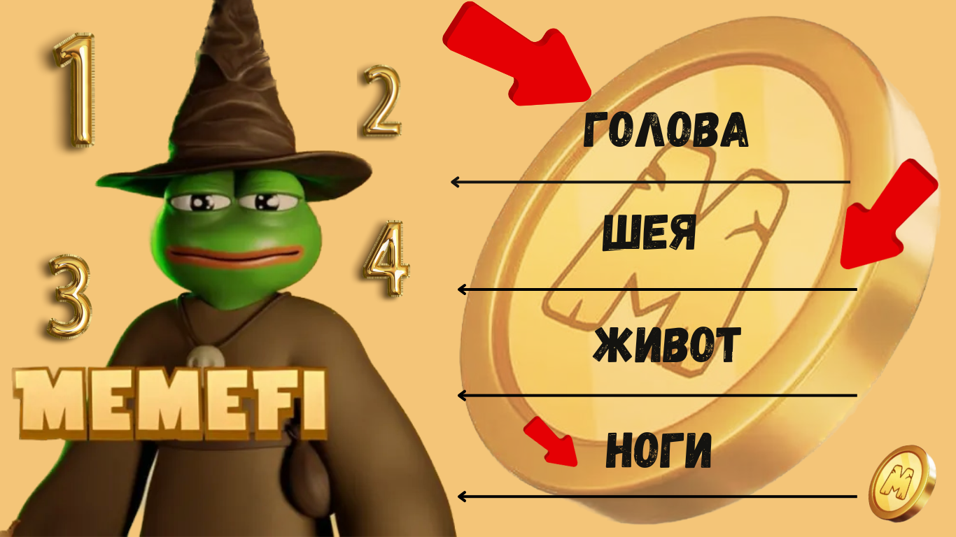 memefi комбо 22 ноября