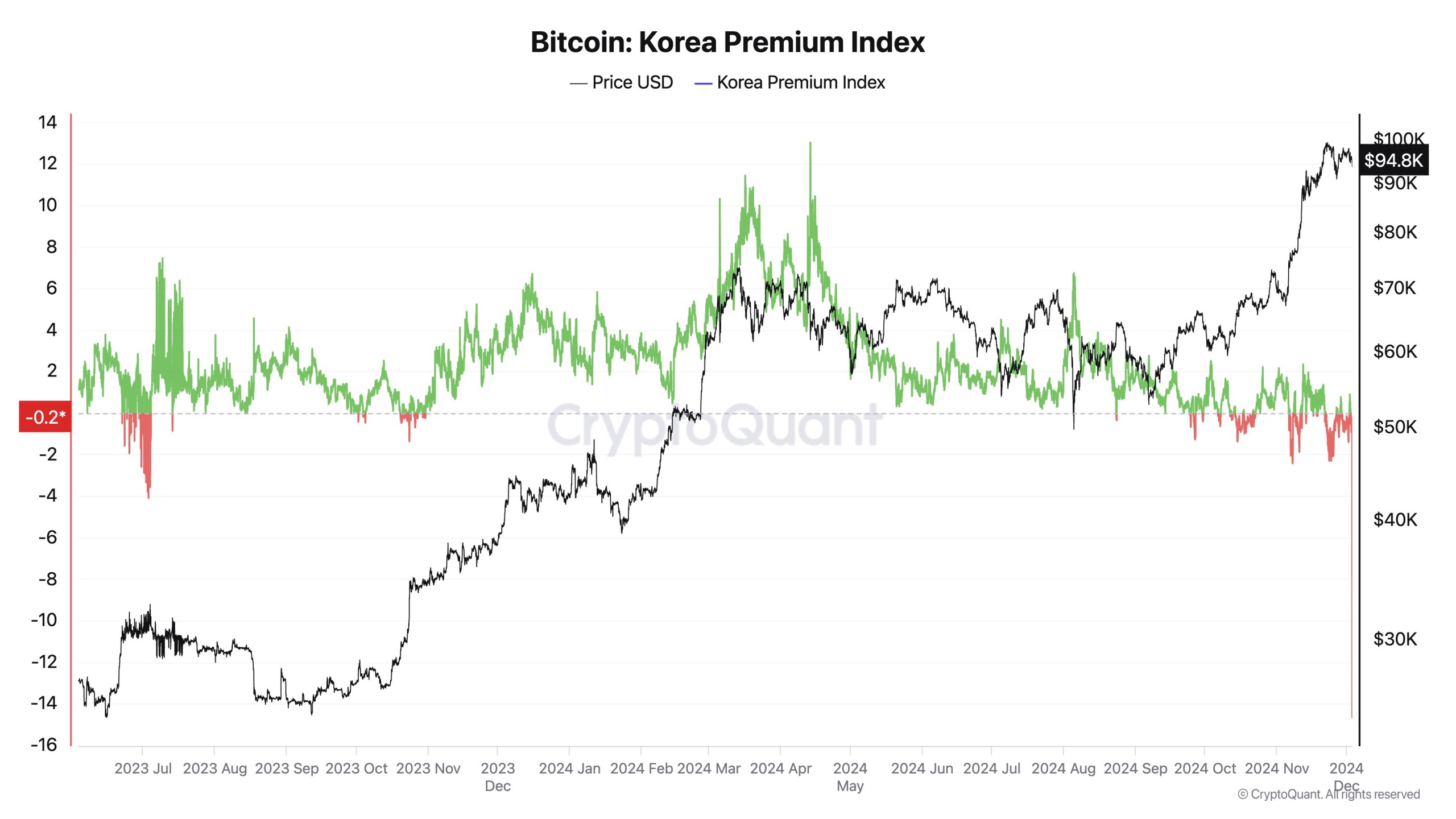 Résumé de l'actualité du 12/03 | Actualité cryptomonnaie du 3 décembre 2024. - La Crypto Monnaie