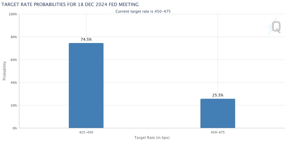 fed rates prediction 03 12