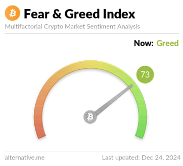 Bitcoin Fear & Greed