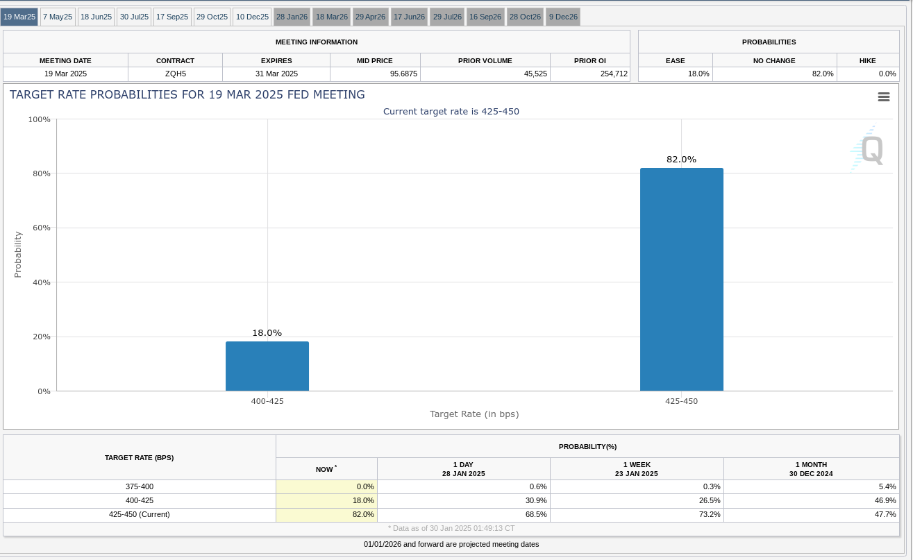 Fed target rate probability data 