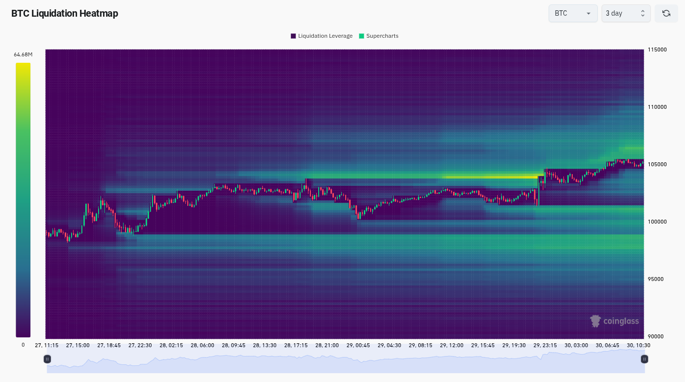 btc liq card 30/10