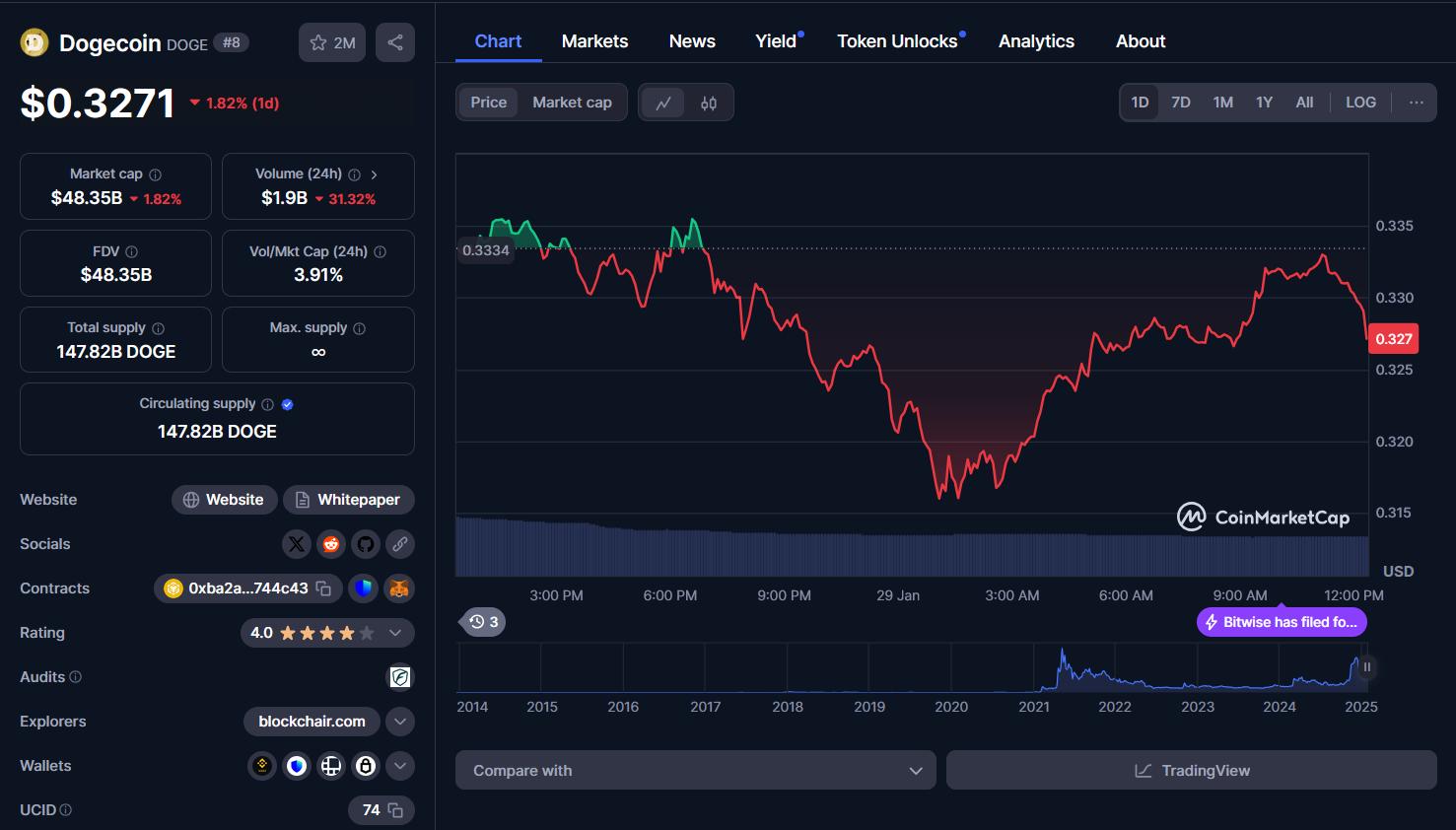 doge chart 1d 29.01