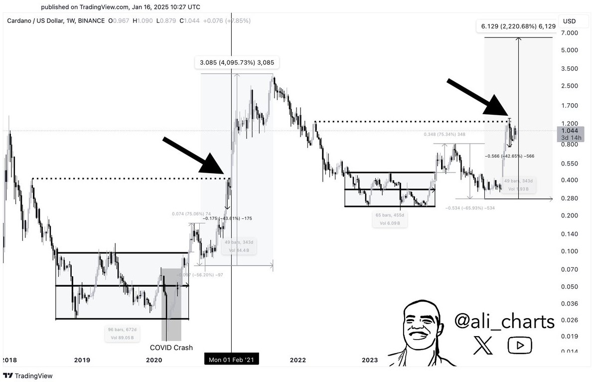 ada chart 20 1