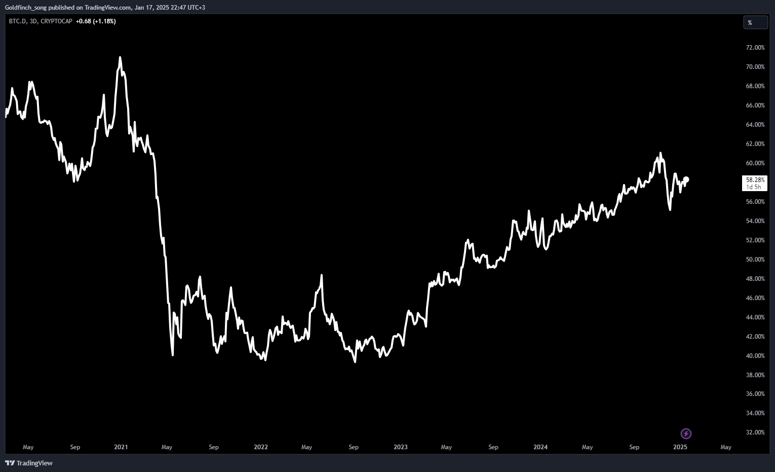 BTC.D_2025-01-17_23-47-20_3dcfa