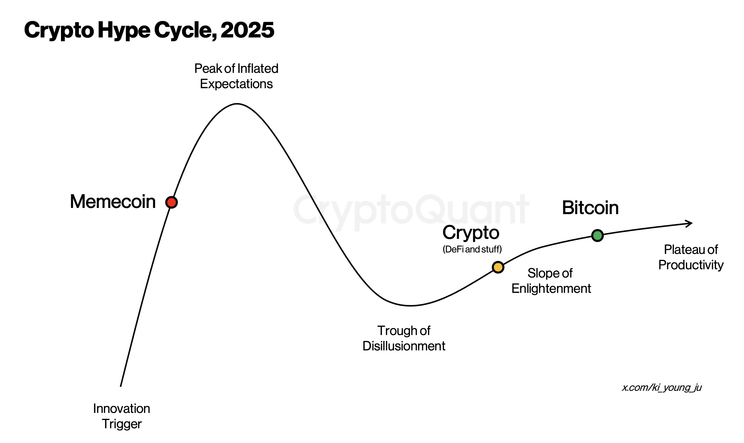 memecoins perfomance 2024-2025