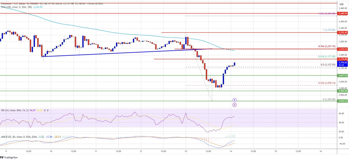 eth chart 14 01