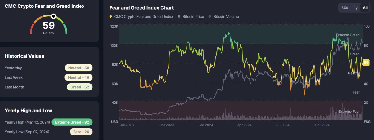 fear and greed 21 1