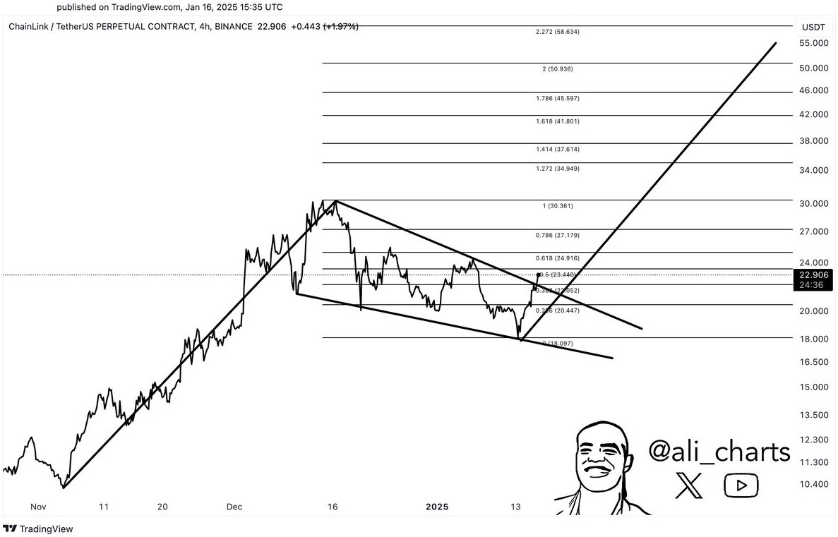 link bull flag