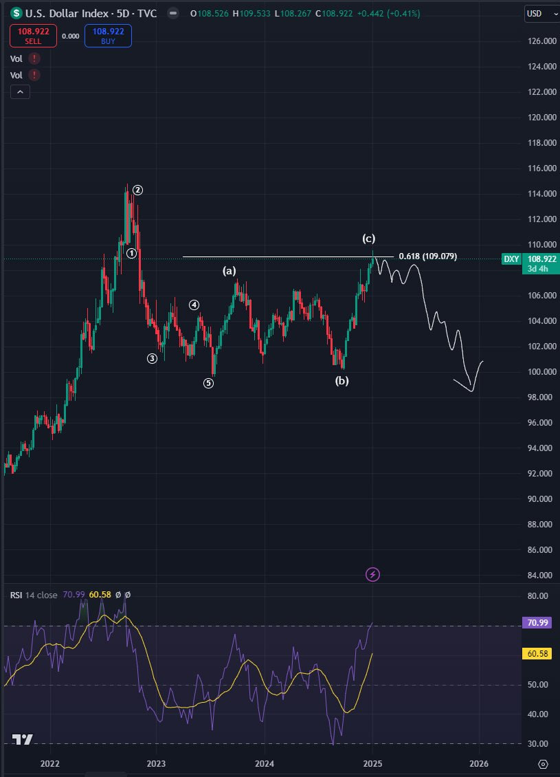 FLOKI готовится к росту: аналитики прогнозируют новые ATH