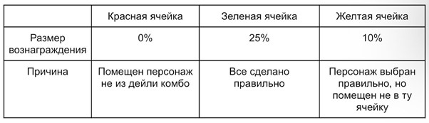 пиксель таб дейли комбо 7 января