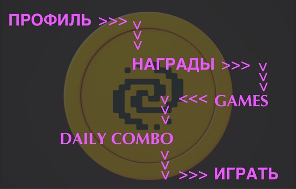 pixeltap комбо карты 7 января