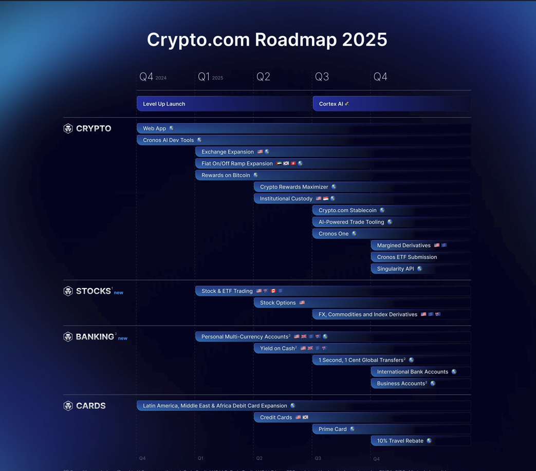 Crypto.com Roadmap 2025