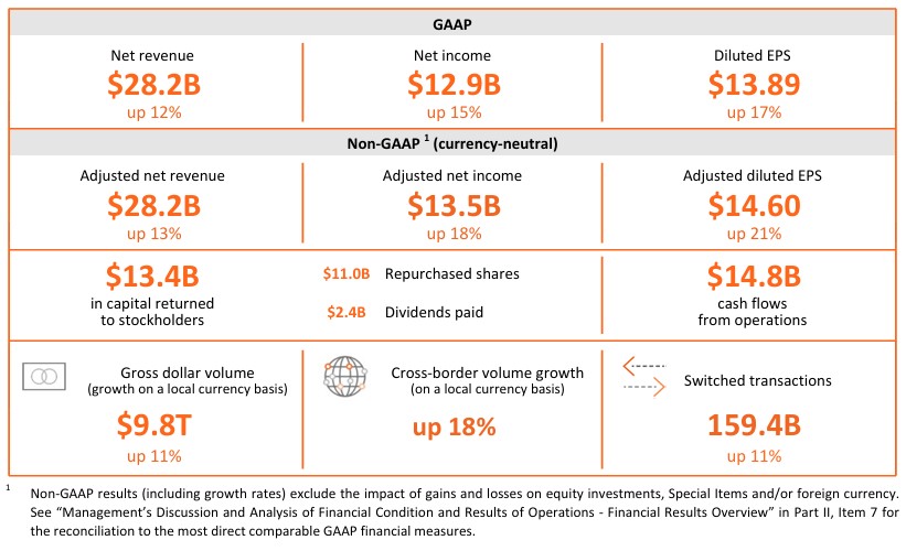 mastercard income in 2024