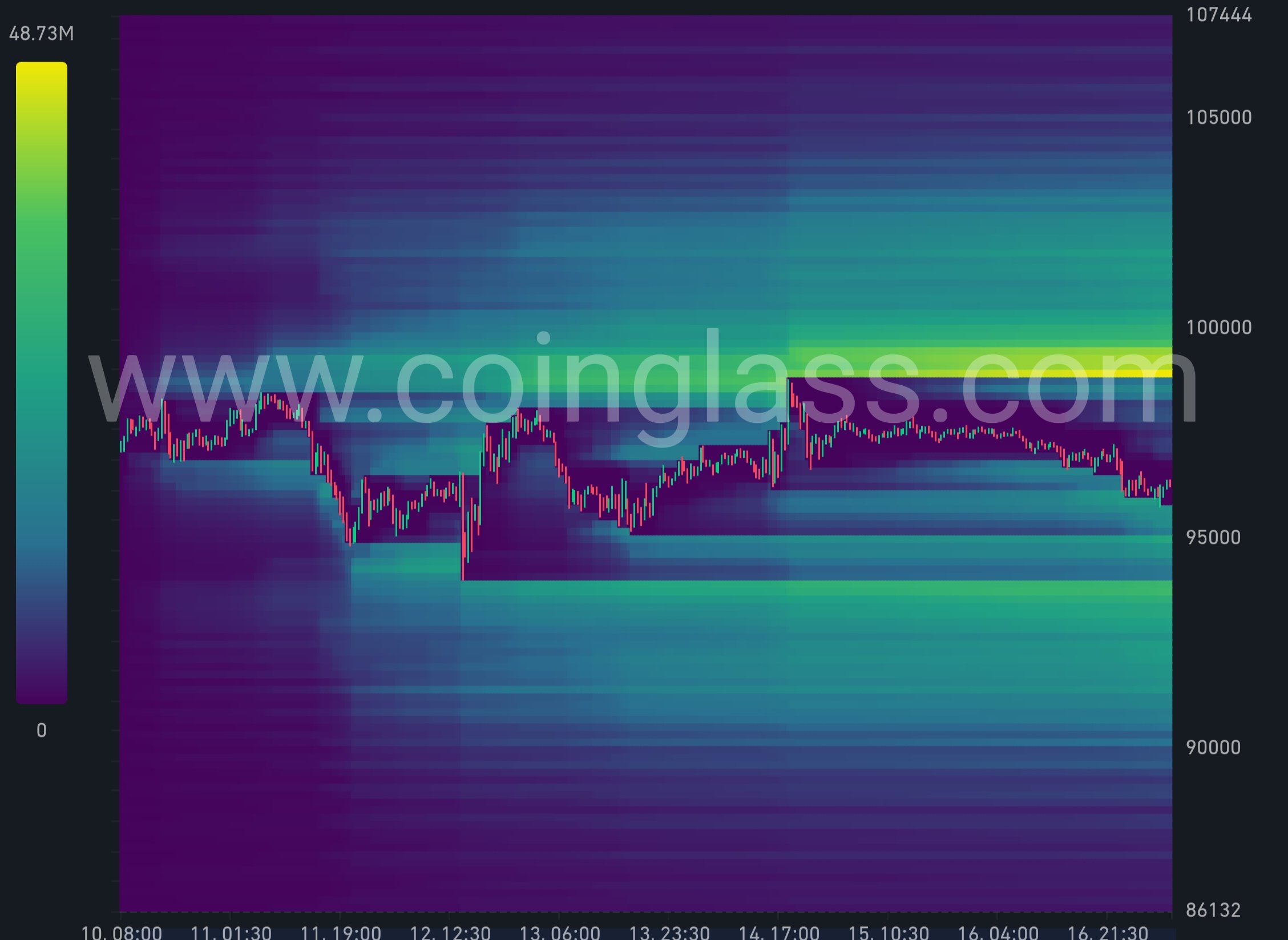 BTC liquidations chart