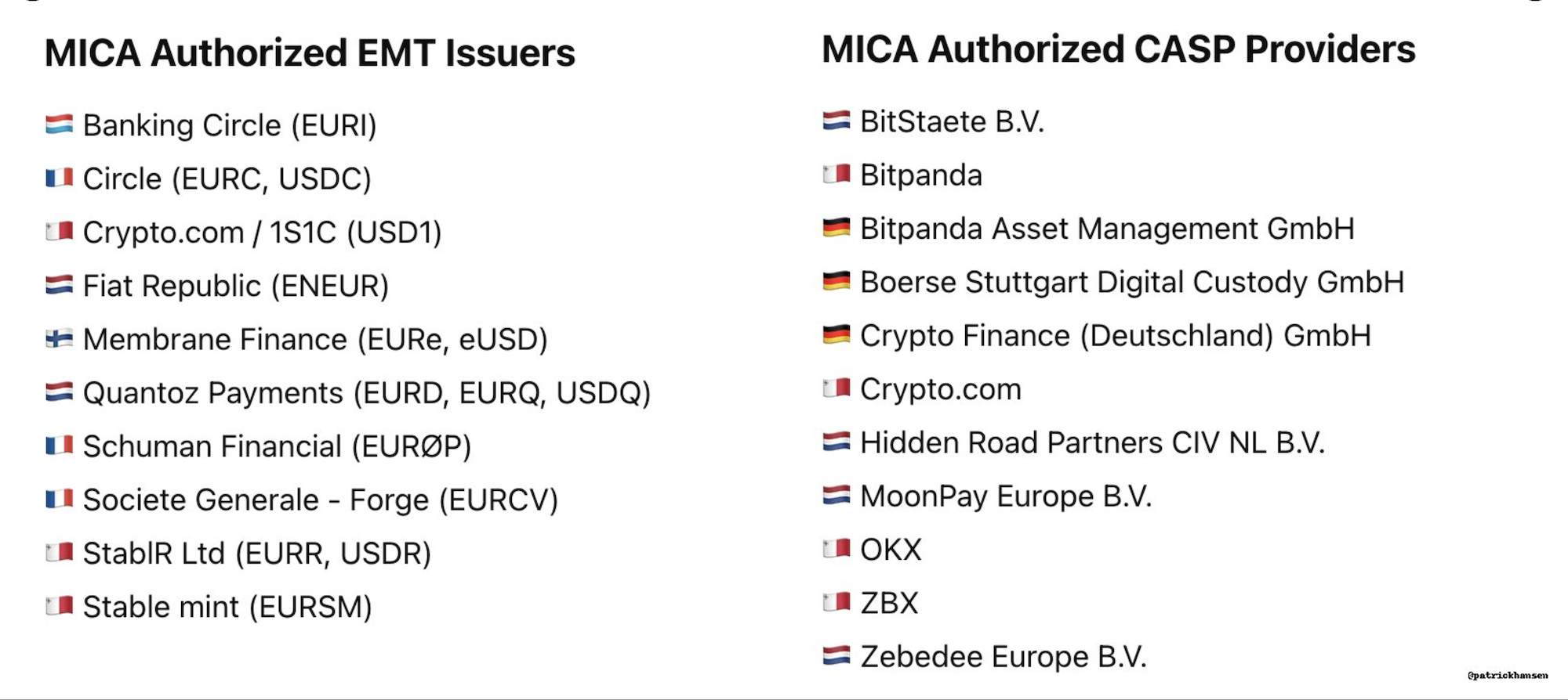 Stablecoins approver list