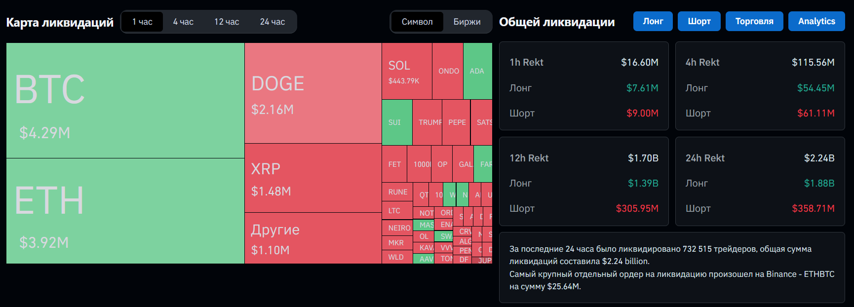 liquidation on 02.02-03.02 cryptomarket