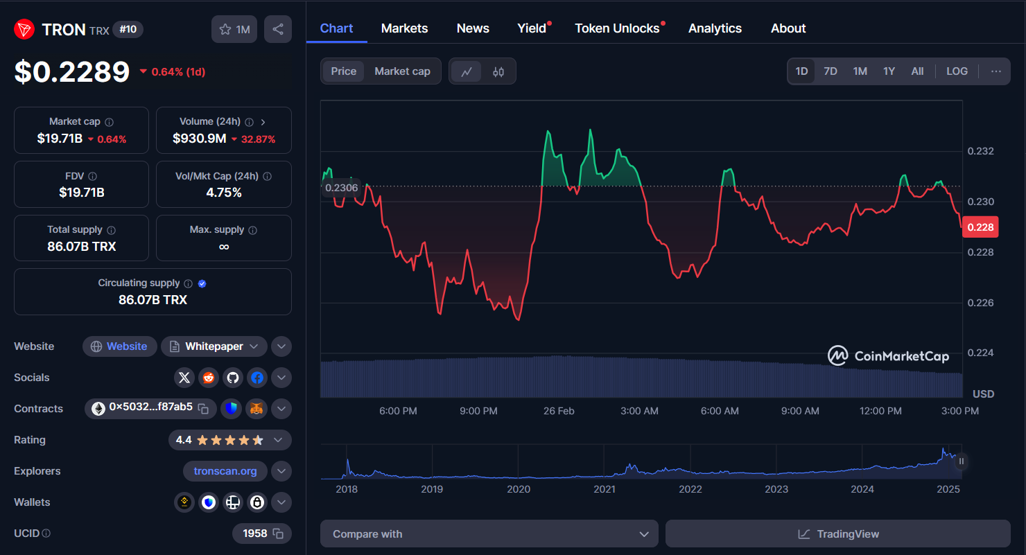 trx chart 26/02/2025