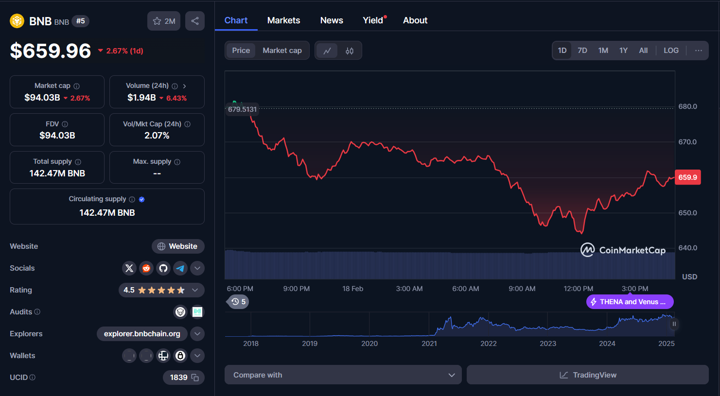 cz-influence-on-binance-and-bnb-causing-controversy