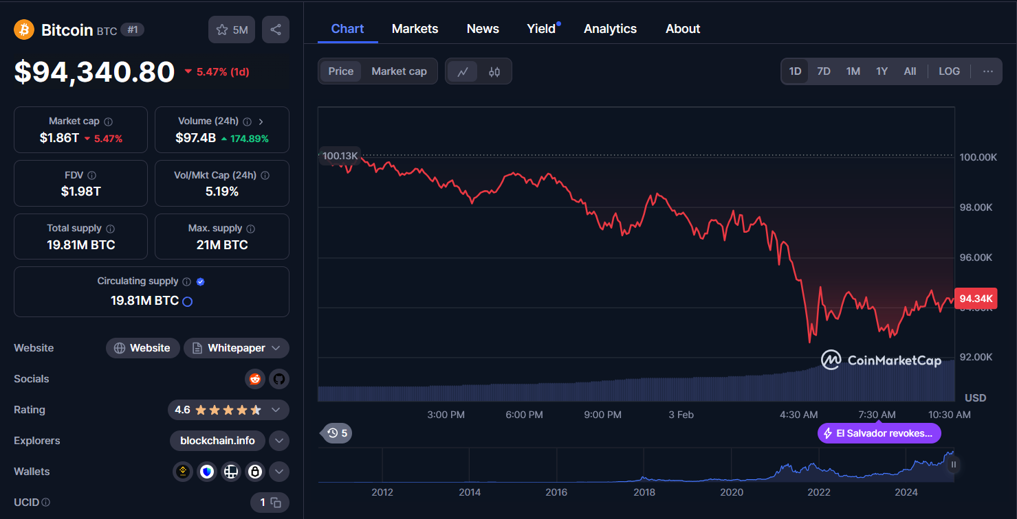 btc chart 1d 03.02