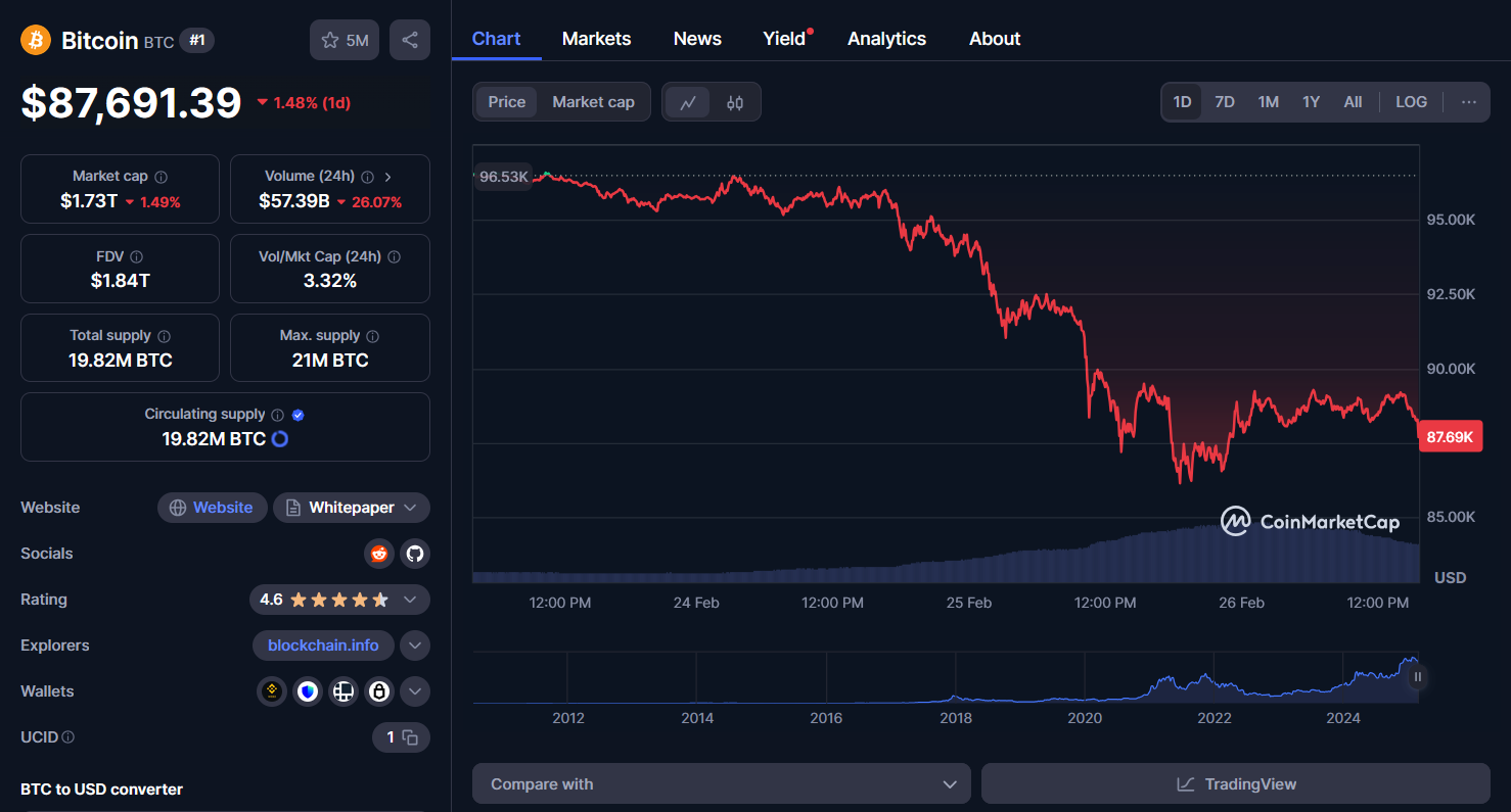 btc chart 26/02/2025