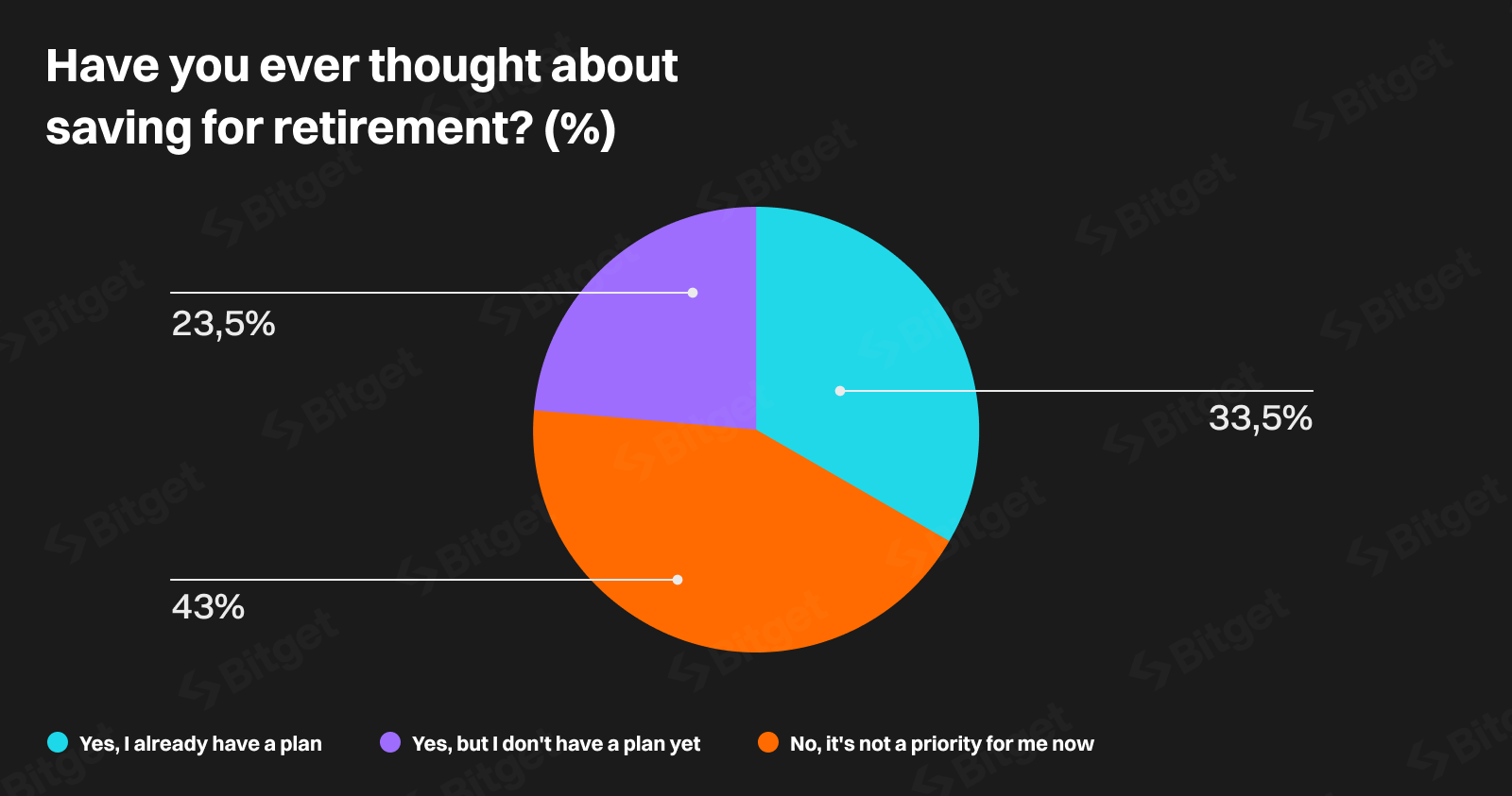 Plans for retirement savings