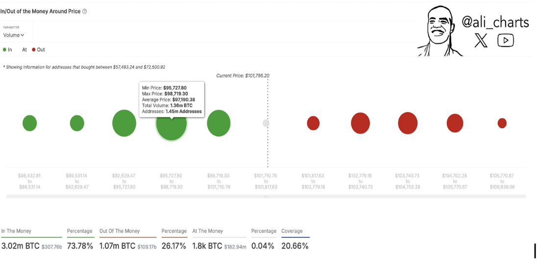 in out of the money btc 02/02-03/02