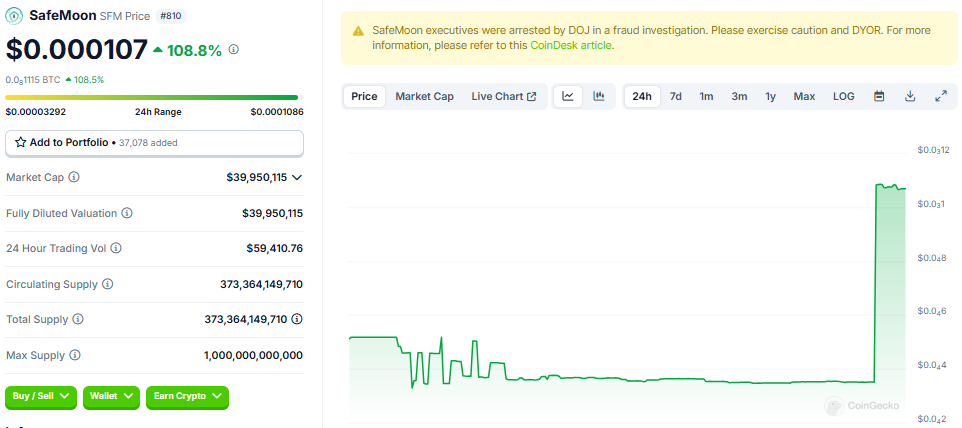 safemoon chart