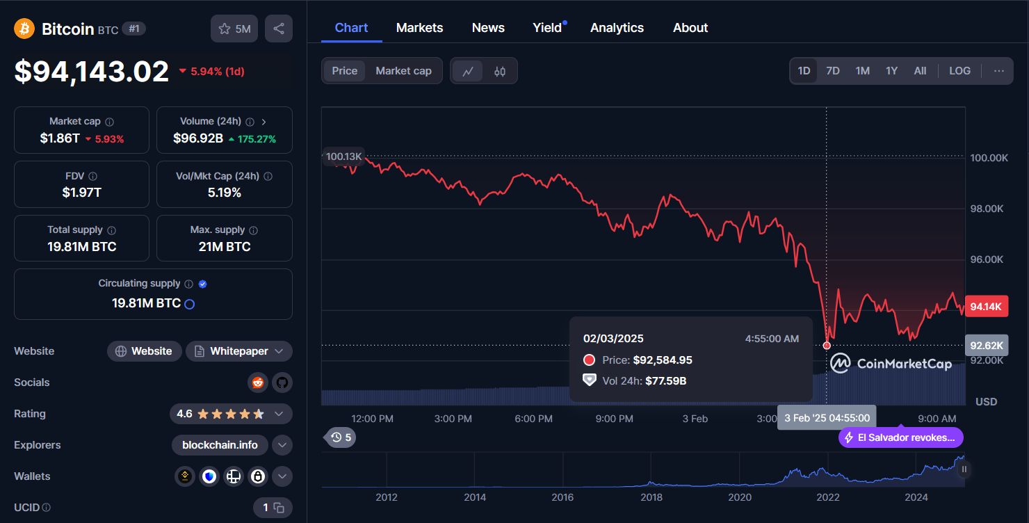 btc chart 03/02