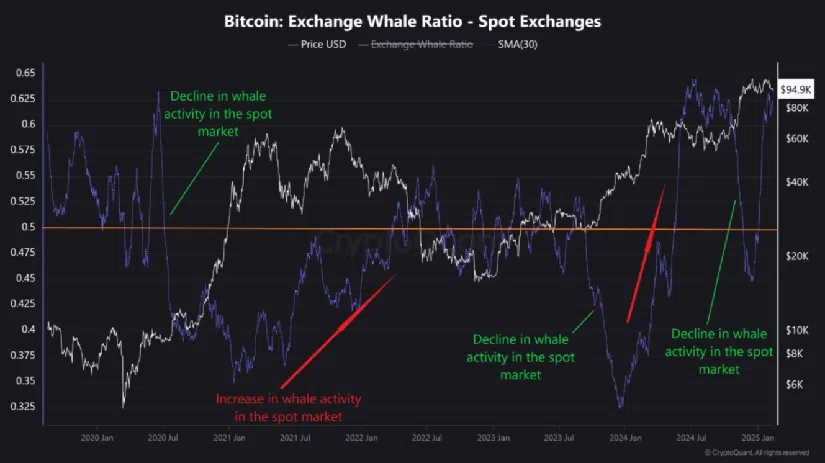 btc may enter new growth phase