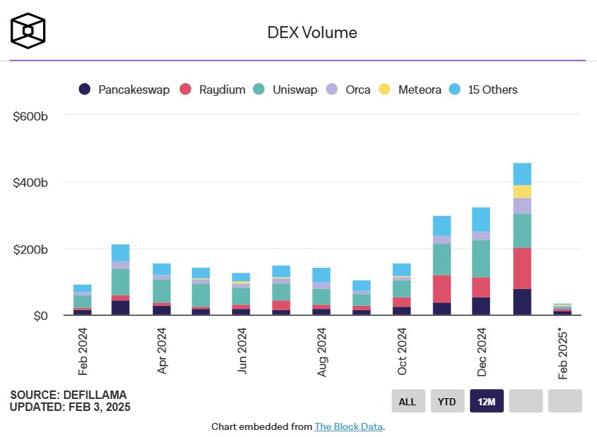 dex vol