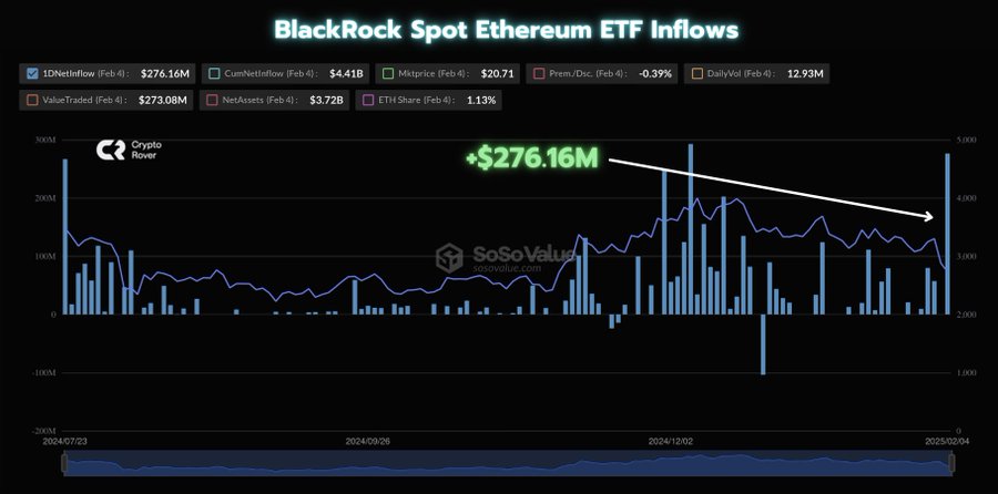 blackrock buy eth